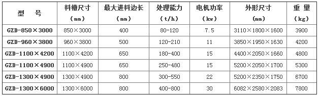 GZD振動給料機參數(shù) GZD振動給料機參數(shù)