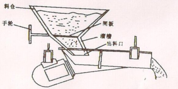 電磁振動給料機